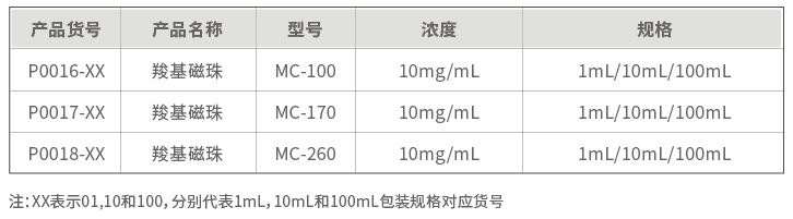 羧基磁珠（-COOH）(图4)