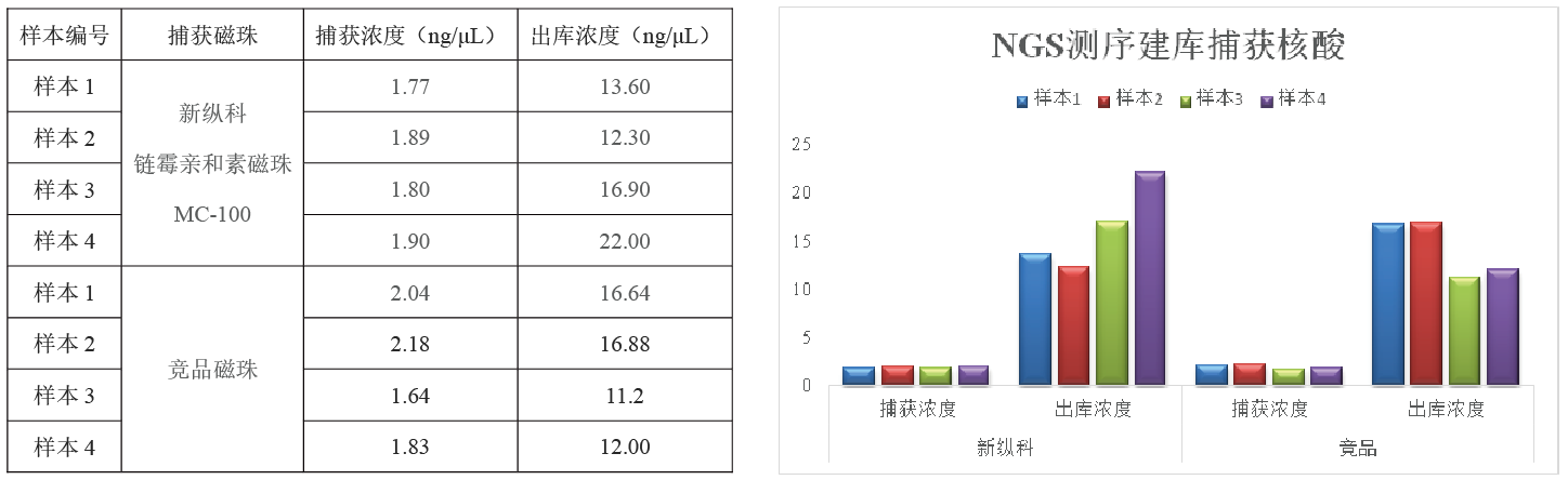 链霉亲和素磁珠（SA）(图2)