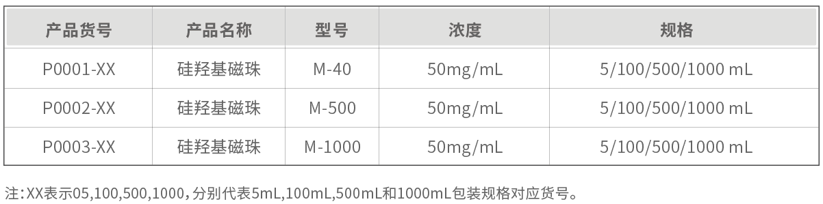 硅羟基磁珠（SI-OH）(图3)