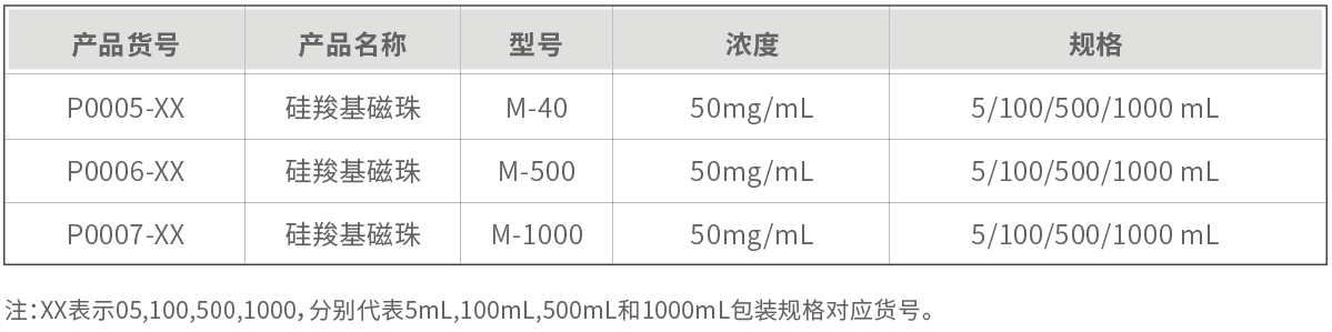 硅羧基磁珠（SI-COOH）(图2)