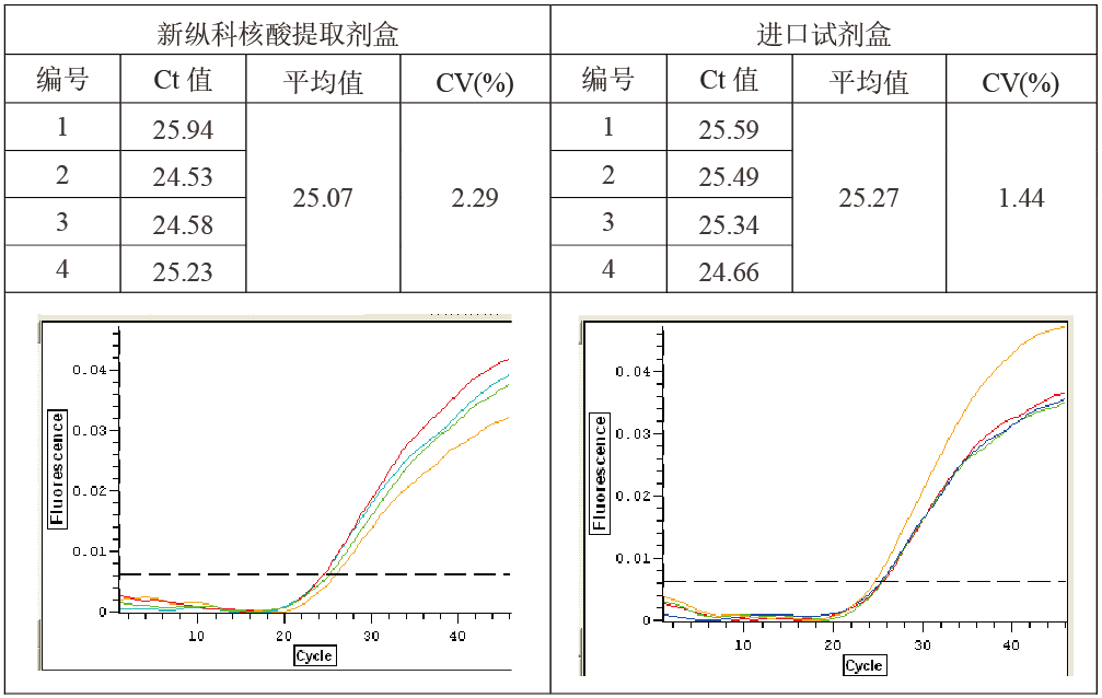 核酸提取试剂盒(图1)