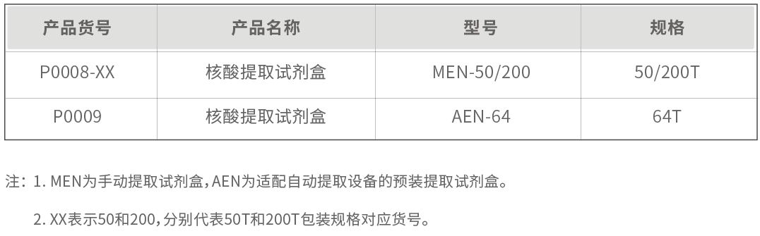 核酸提取试剂盒(图3)