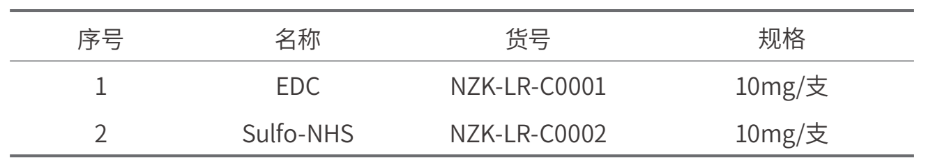 蛋白偶联试剂盒(图1)