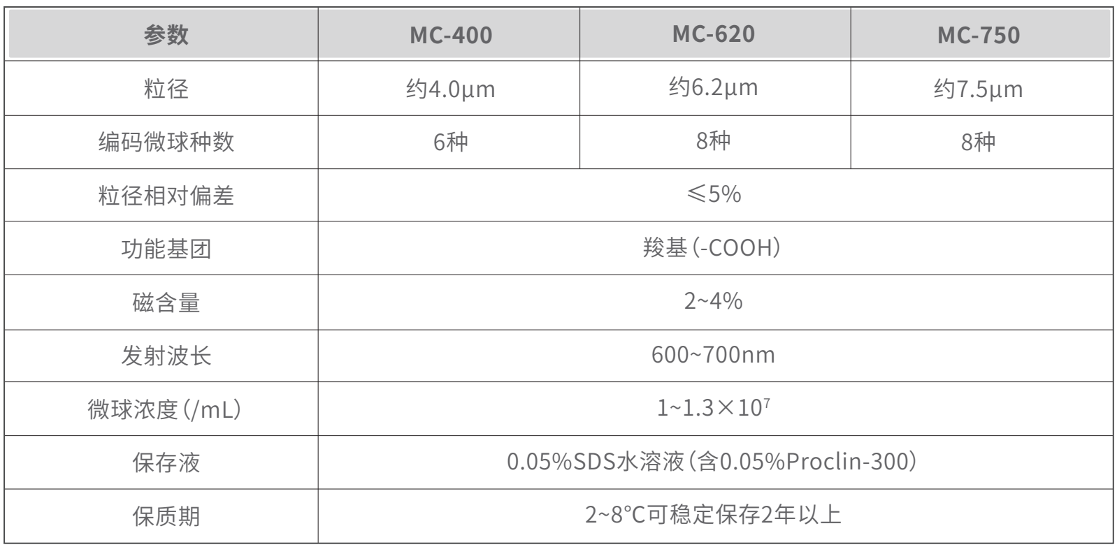 磁性单荧光微球(图1)