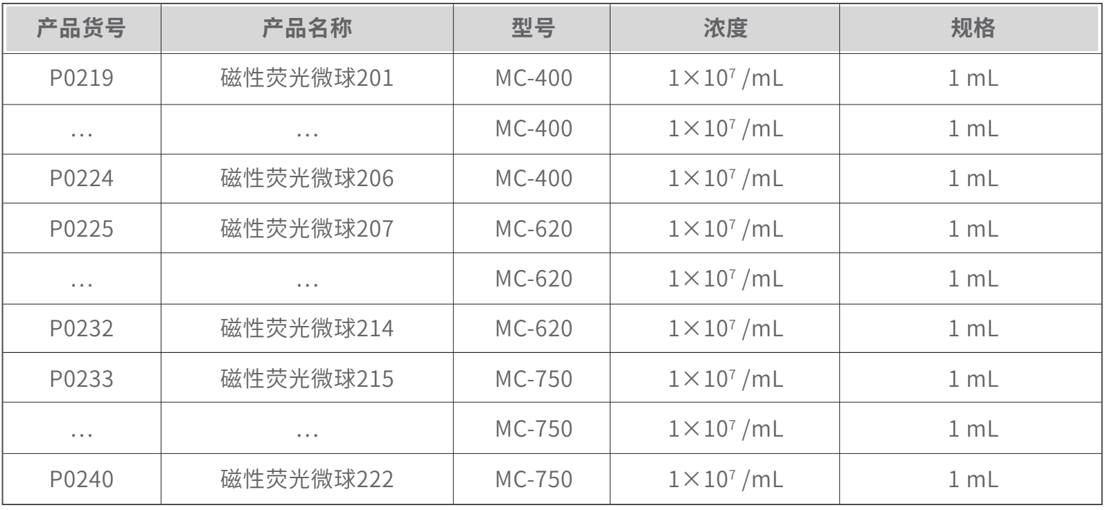 磁性单荧光微球(图2)