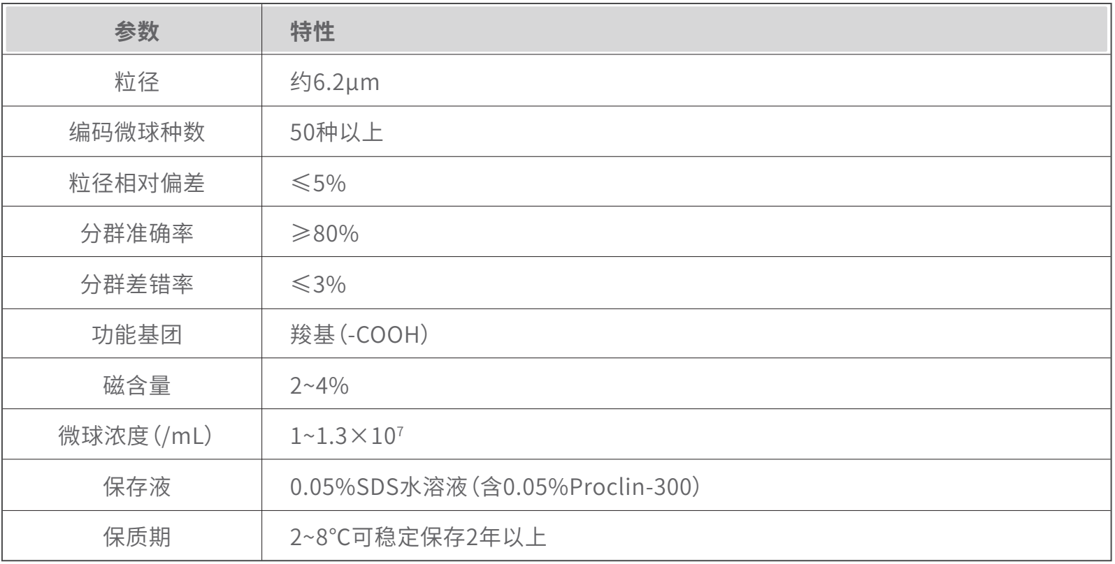 磁性双荧光微球（免疫）(图1)