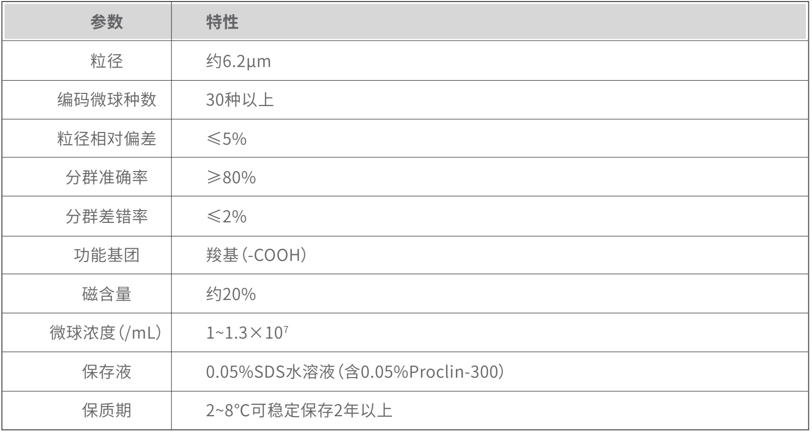 磁性双荧光微球（核酸）(图1)