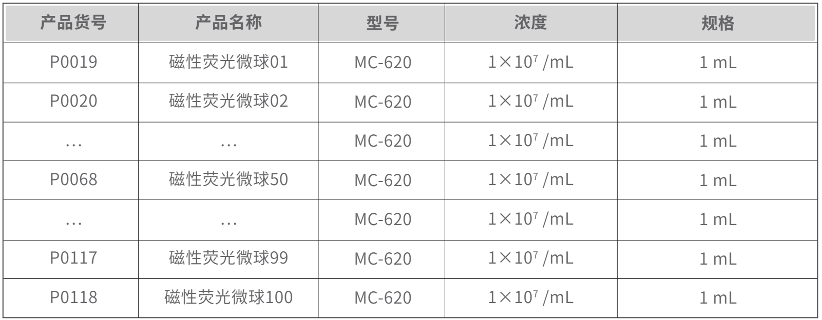 磁性双荧光微球（免疫）(图2)