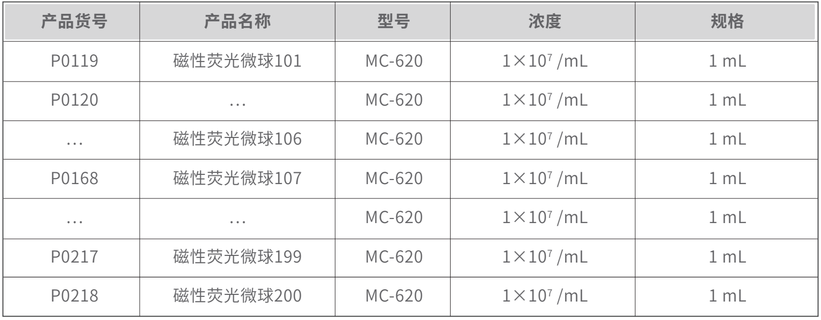 磁性双荧光微球（核酸）(图2)