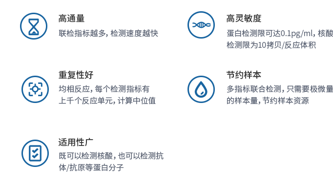 多重荧光生物分析系统(优势特点)