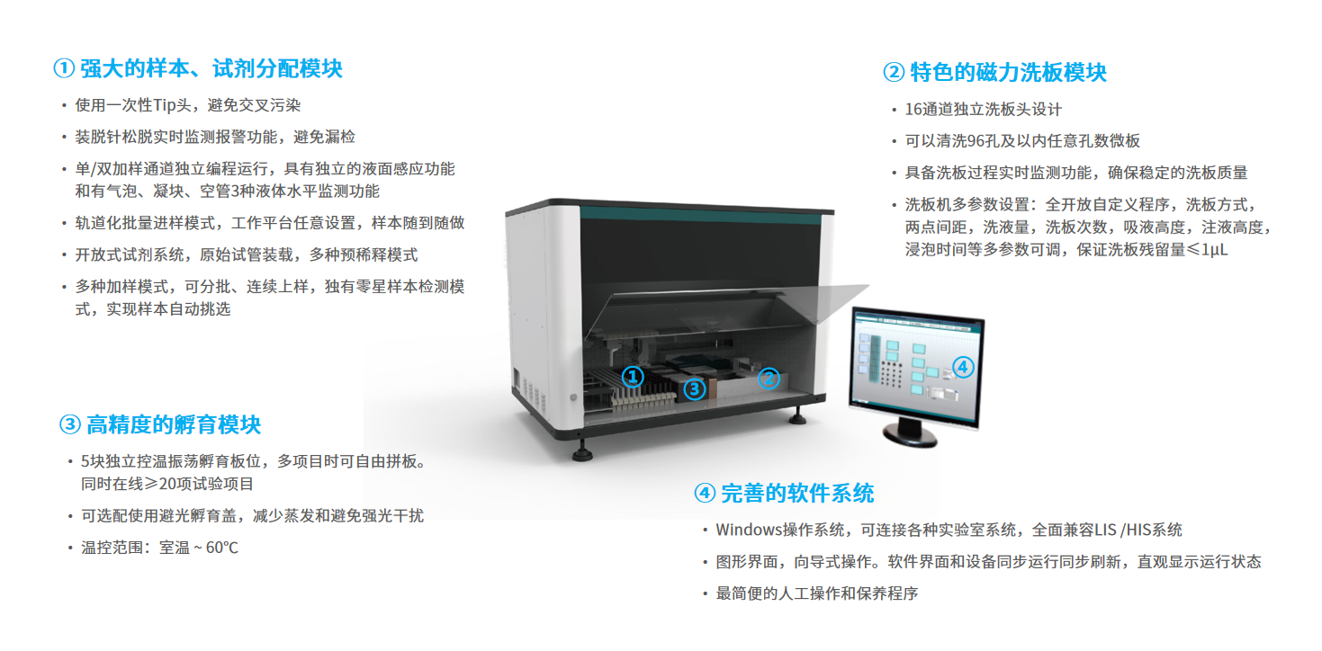 全自动样品处理系统(图1)