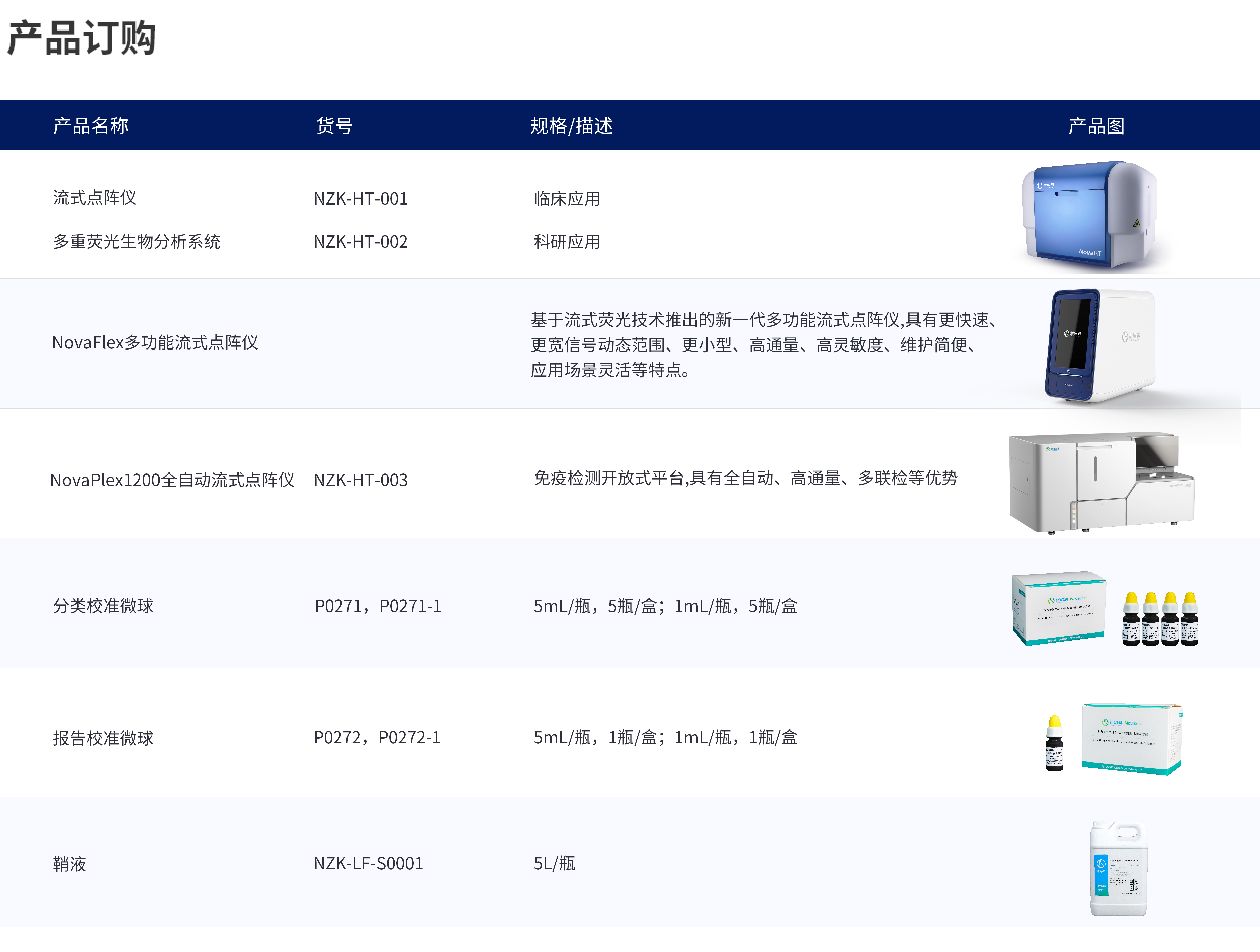 多重荧光生物分析系统(图7)