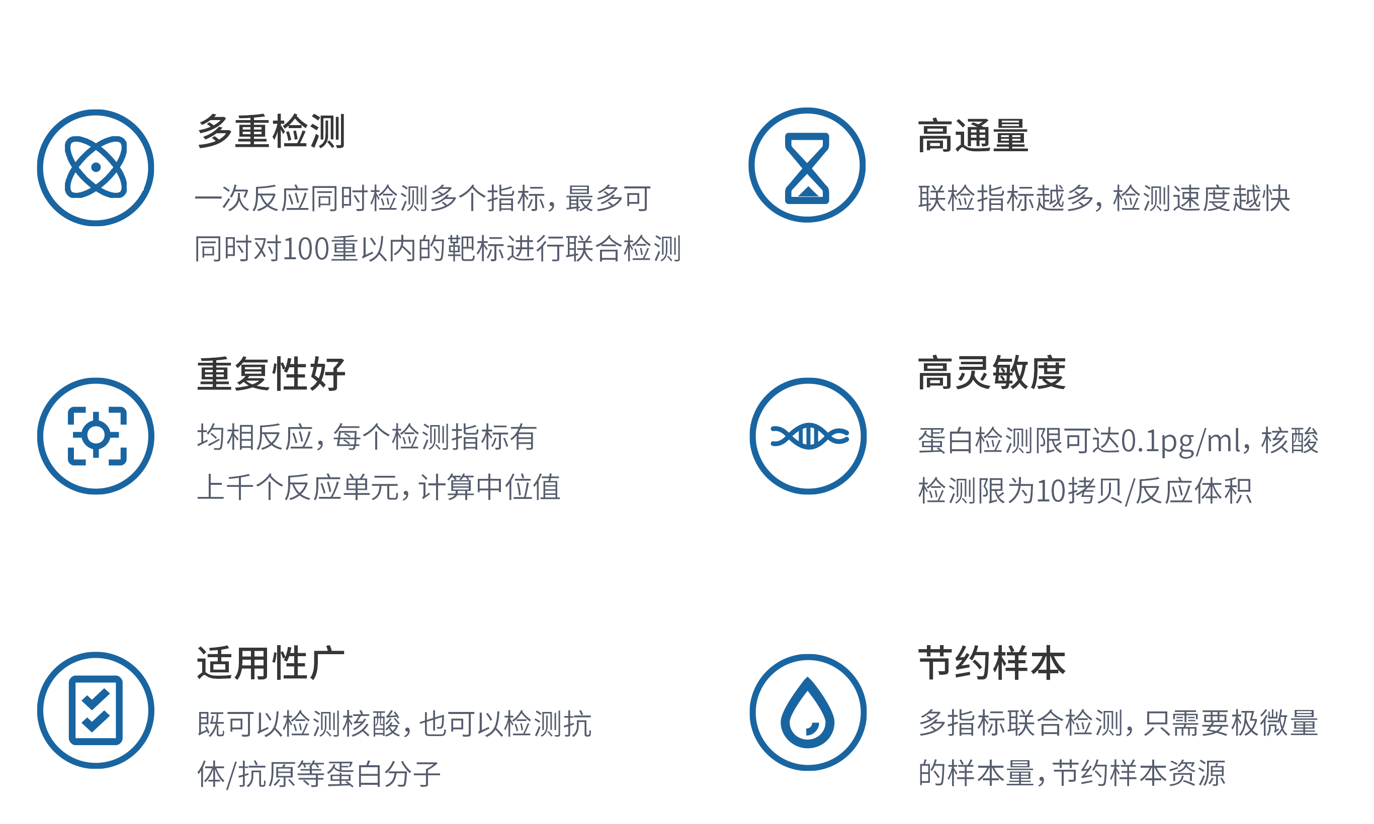 多重荧光生物分析系统(图6)