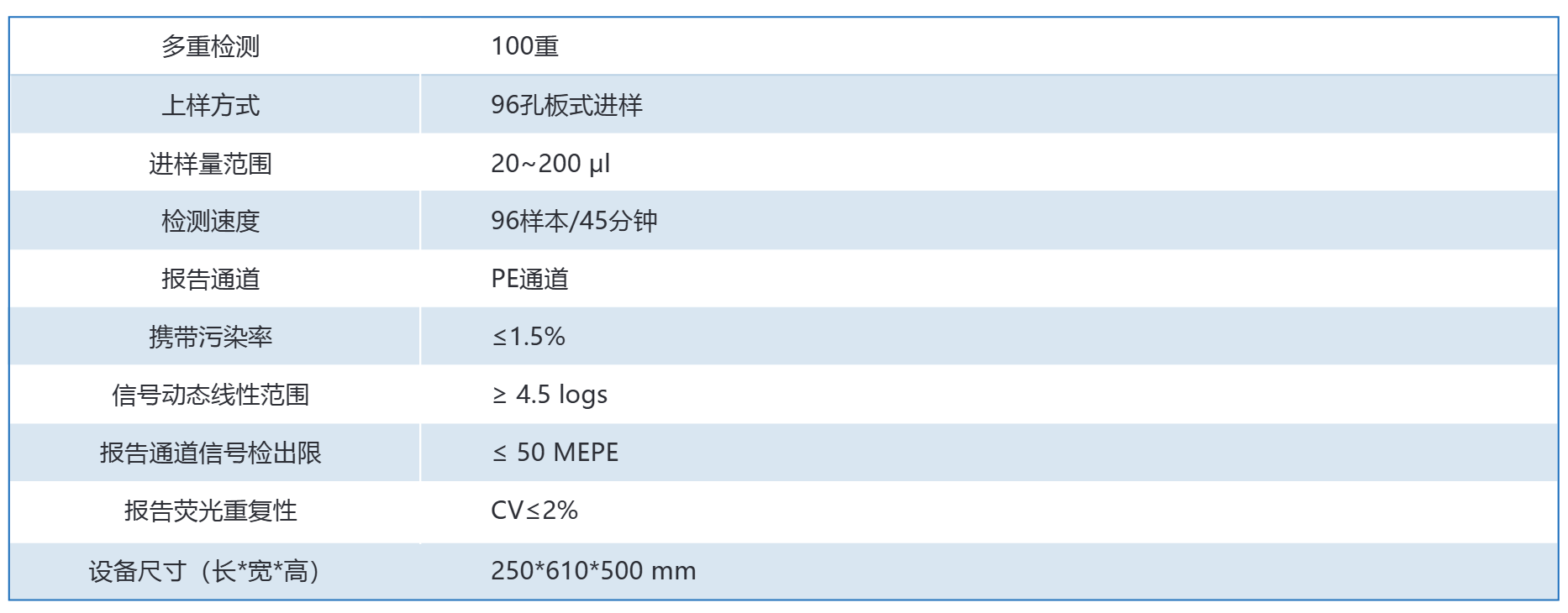 NovaFlex多功能流式点阵仪(图2)