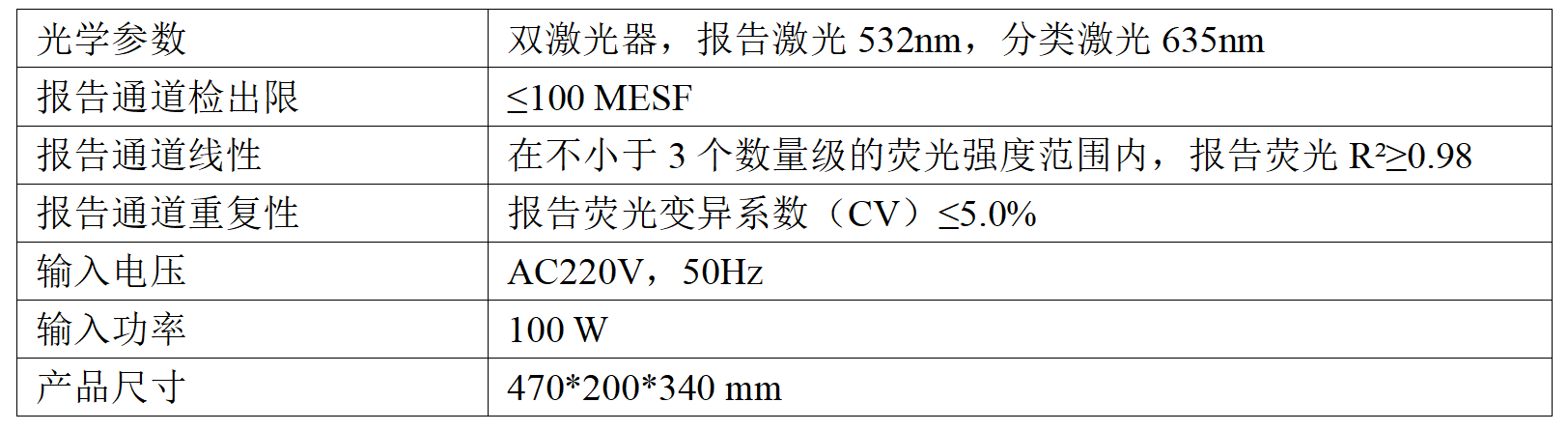流式检测模组Rzplex-30A(图1) 流式检测模组Rzplex-30A(图1)