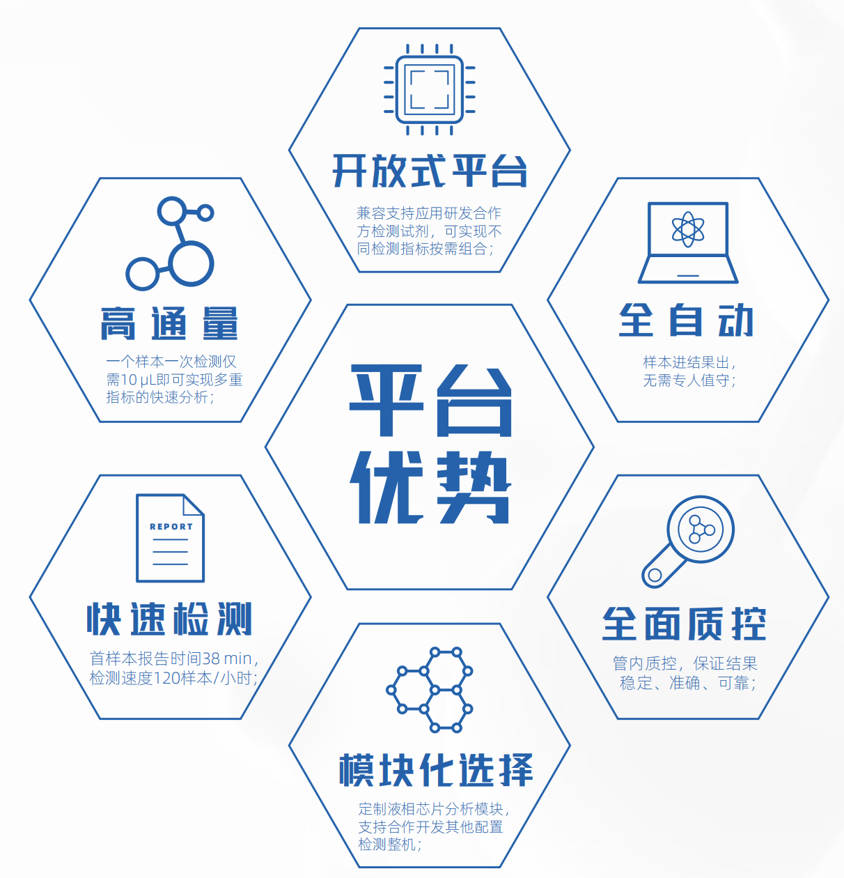 NovaPlex-1200全自动流式点阵仪(图1)